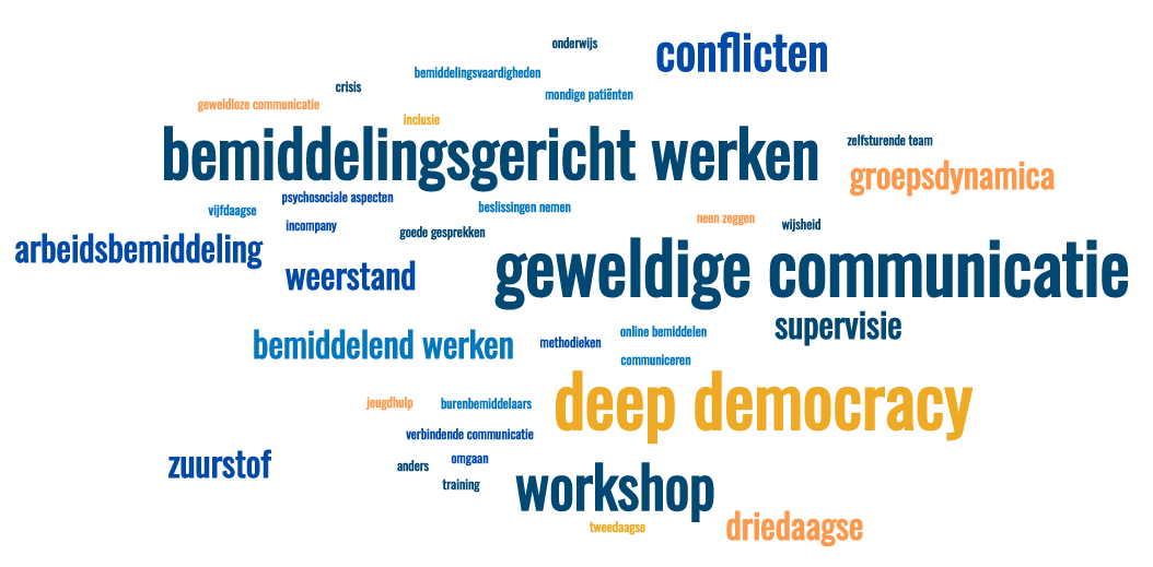 wordcloud